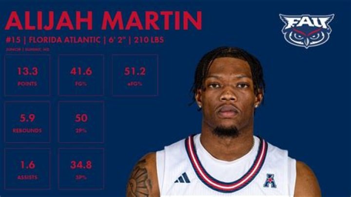 Alijah Martin Height, Weight, Net Worth, Age, Birthday, Wikipedia, Who, Nationality, Biography