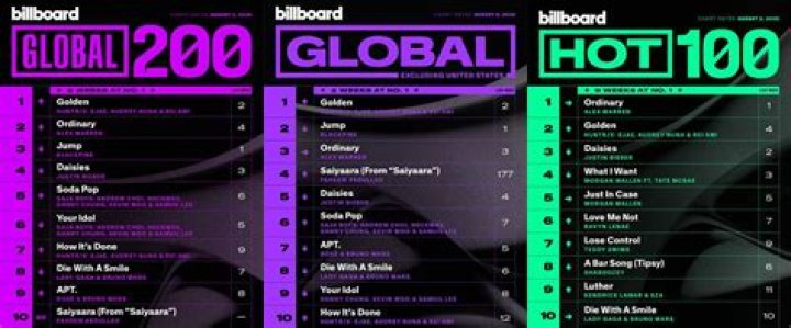 
All K-Pop albums that were No. 1 on the Billboard 200 chart in 2022 