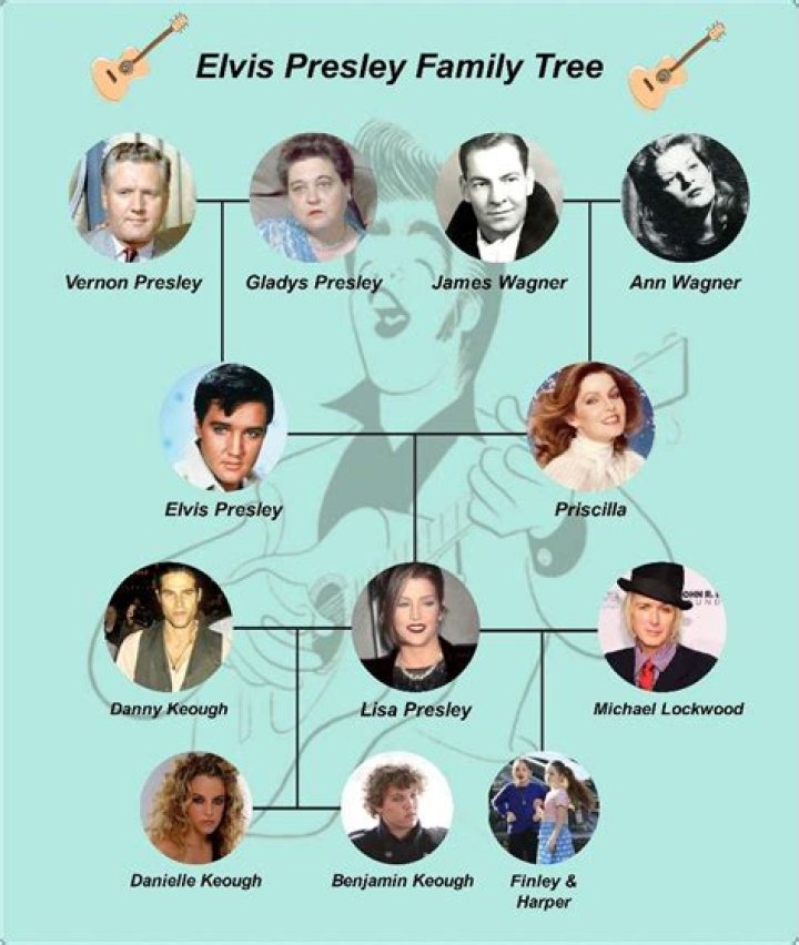 Are Austin Butler And Elvis Presley Related? Actor’s Family Tree Revealed