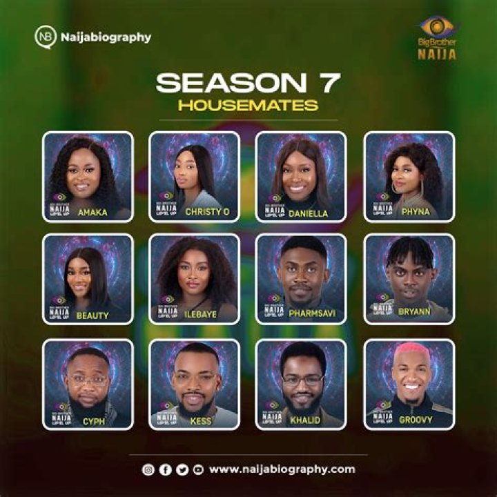 
BBNaija Season 7: Housemates clash over food 