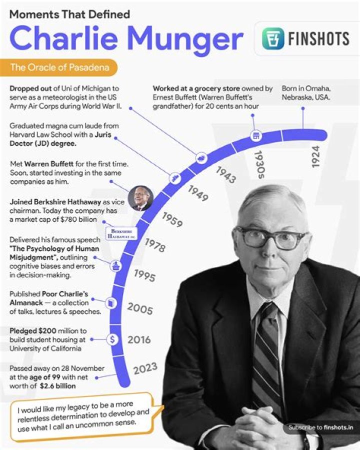 Charlie Munger Height, Weight, Net Worth, Age, Birthday, Wikipedia, Who, Nationality, Biography