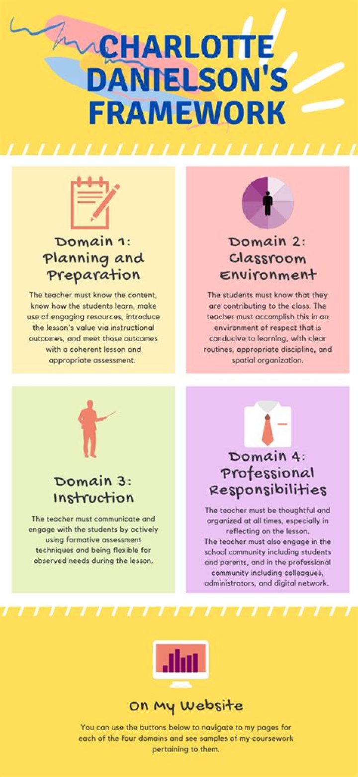 Charlotte Danielson Age, Birthday, Wikipedia, Who, Nationality, Biography