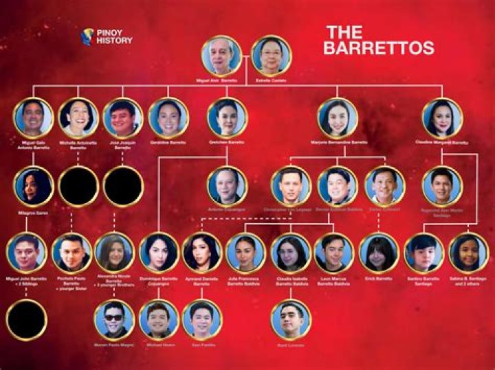 Did Marjorie Barretto’s Daughter Claudia Barretto And Basti Lorenzo Break Up Or Are They Still Together?