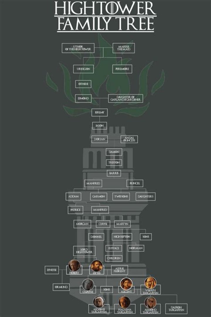 
Facts To Know About House Of Dragons Character Alicent Hightower Family Tree 