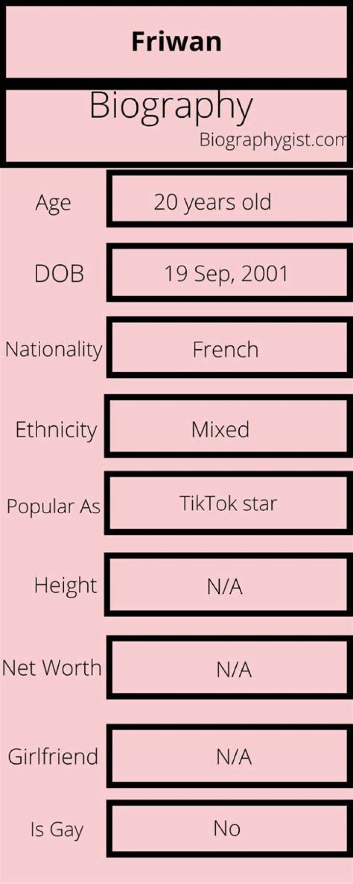 
Friwan Height, Weight, Net Worth, Age, Birthday, Wikipedia, Who, Nationality, Biography 