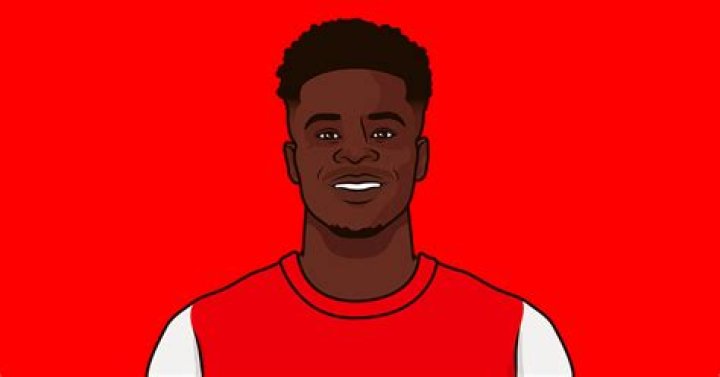 
How many goals does Bukayo Saka have in his career 