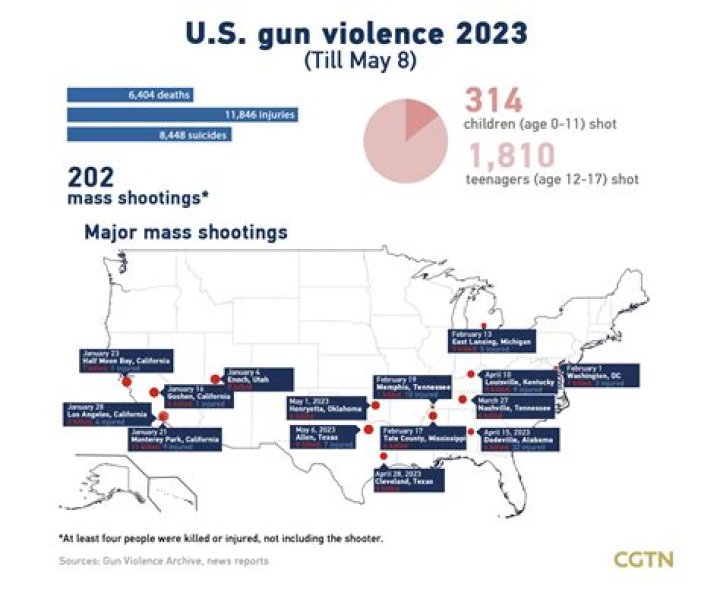 
How many mass shootings took place in 2023 in the US? 