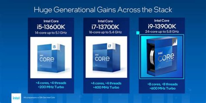 
Intel 13th generation Core processors Features 