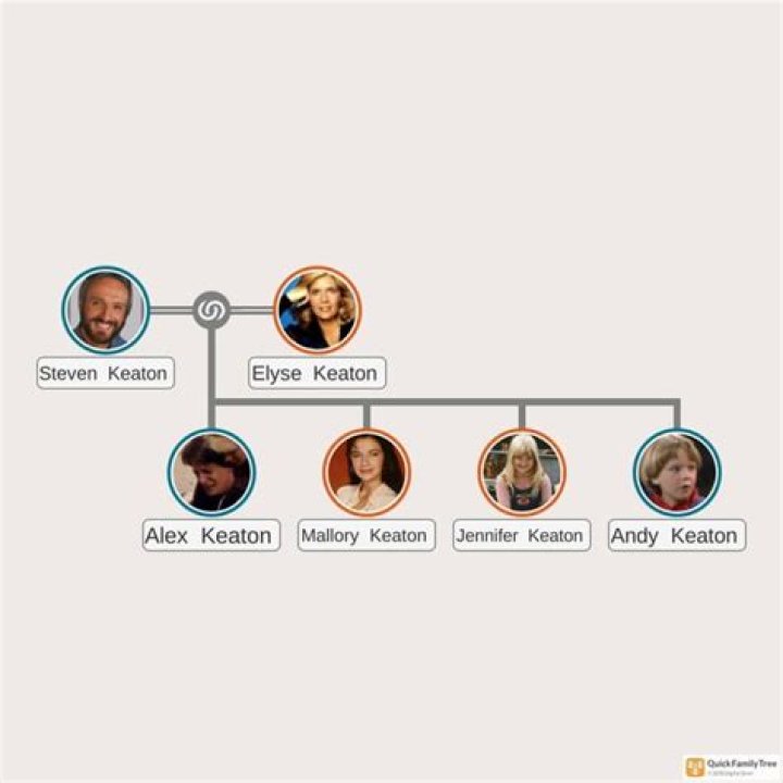 Is Diane Keaton Related To Michael Keaton? Family Links Explored