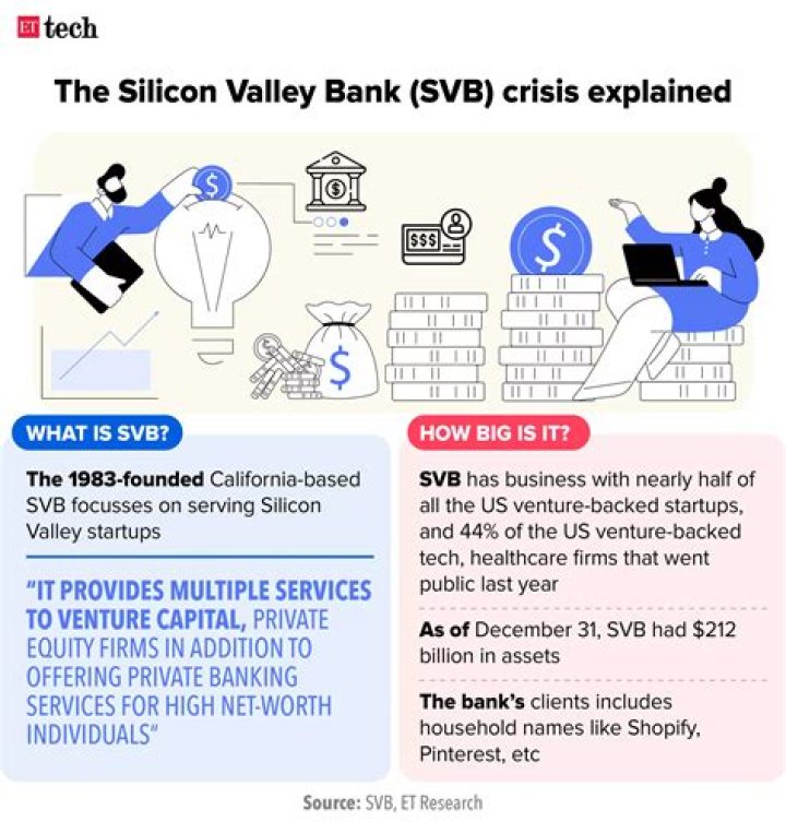 
Is Silicon Valley Bank collapse as bad as the 2008 financial crisis? 