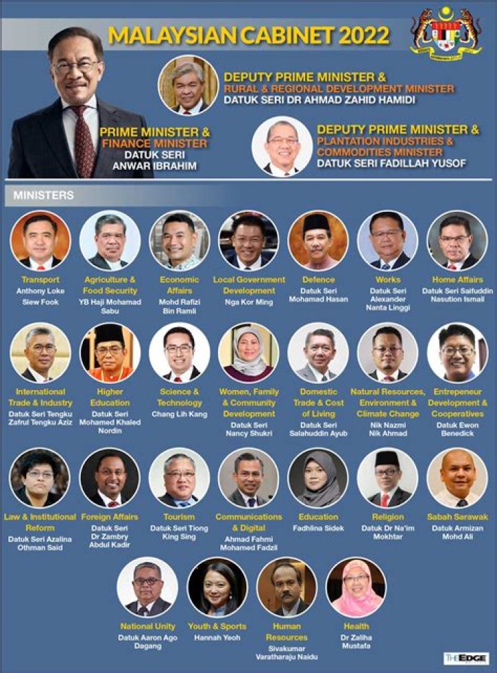 
Khalid Ibrahim follows Islam? Religion and ethnicity of Malaysian politicians 