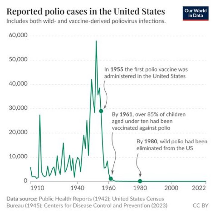 
Pakistan reports this year’s 19th polio case 
