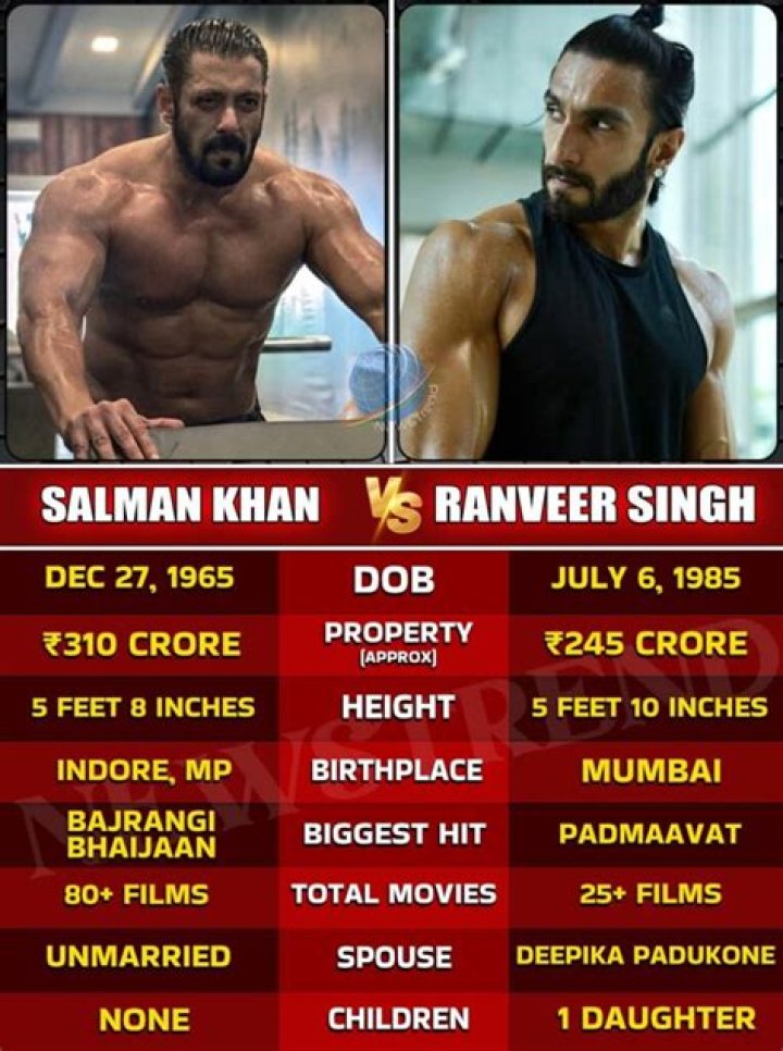 Parul Ahirwar Height, Weight, Net Worth, Age, Birthday, Wikipedia, Who, Instagram, Biography