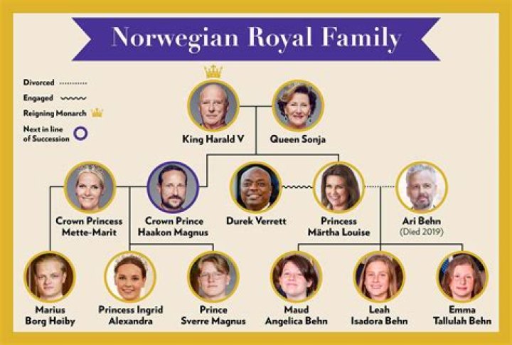 
Queen Sonja Says Americans Have ‘No Idea’ of Monarchy’s Importance as Daughter Steps Back from Royal Life 
