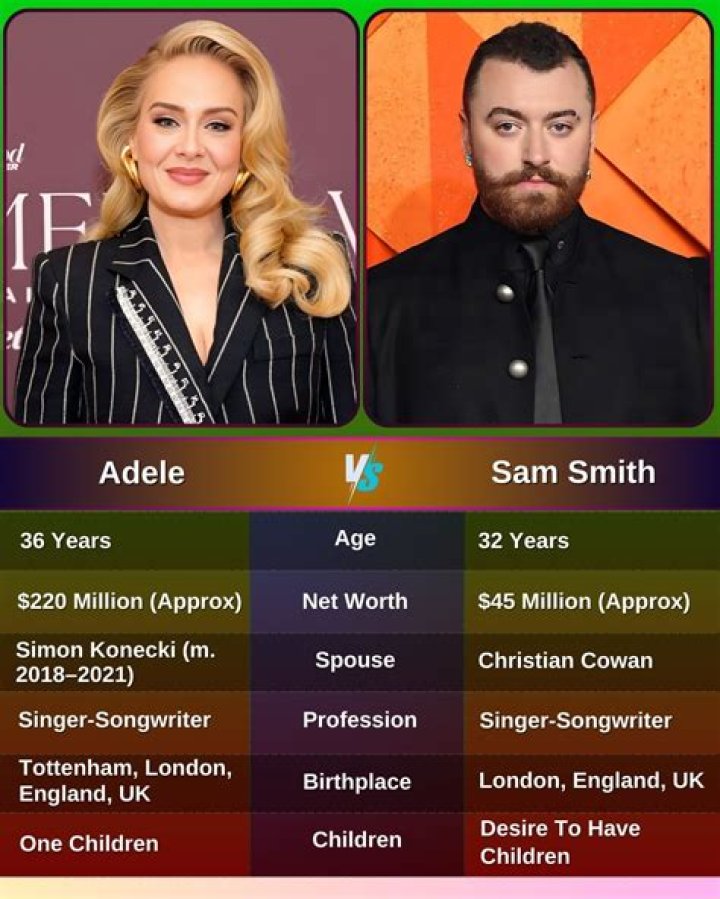 
“We’ve never been seen in the same room”: Adele and Sam Smith conspiracy theory explained 