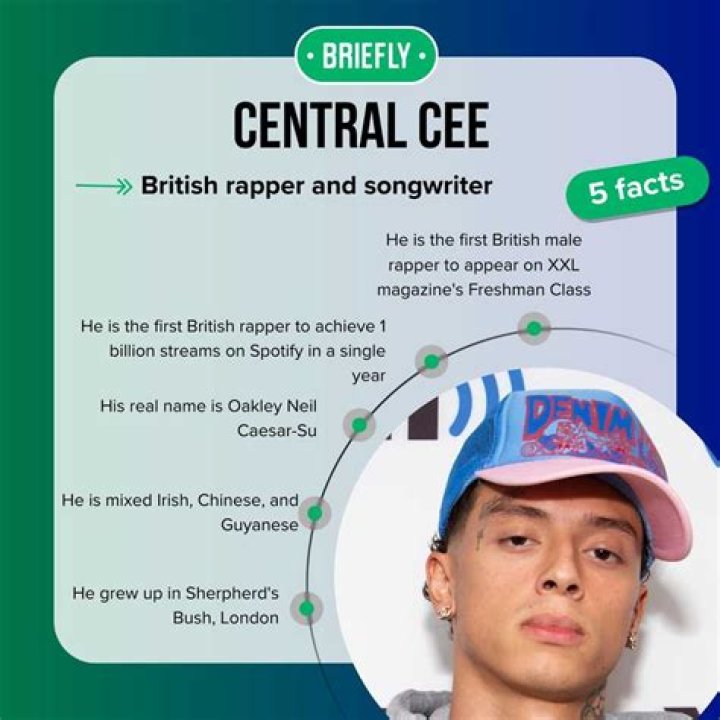 What Is Central Cee Ethnicity? Religion And Family Background Of The British Rapper