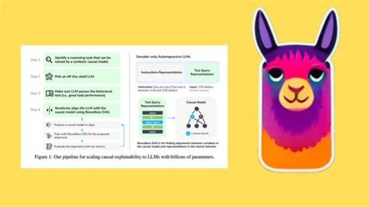 
What is Stanford’s Alpaca AI? ChatGPT-like model created by computer scientists for less than $600 