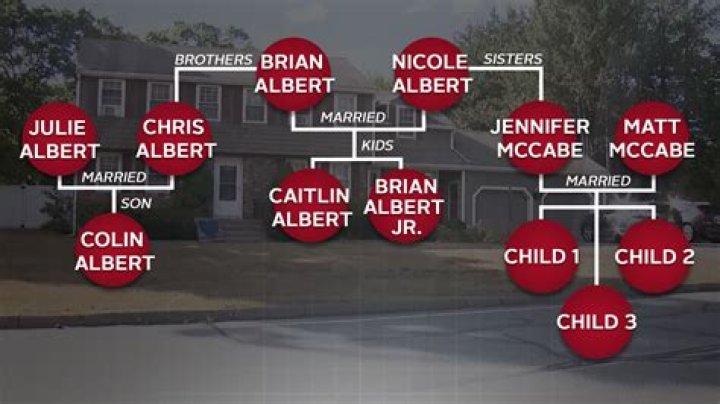 
Where Are Cara Loughran Parents Now? Denise And Damian Loughran – Brother Liam Loughran 