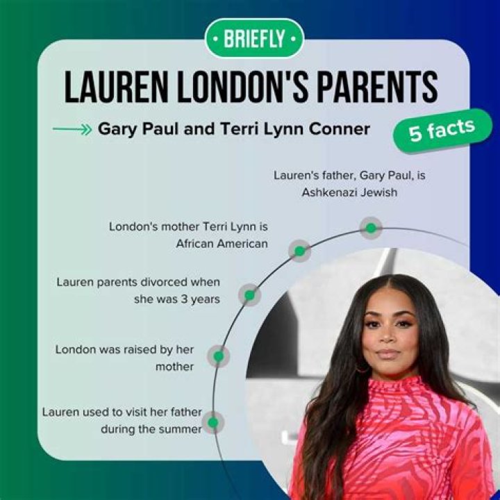 Who are Lauren Londons Parents? Lauren London Biography, Parents Name, Nationality and More