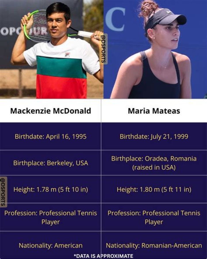 Who are Mackenzie Mcdonalds Parents? Mackenzie Mcdonald Biography, Parents Name, Nationality and More