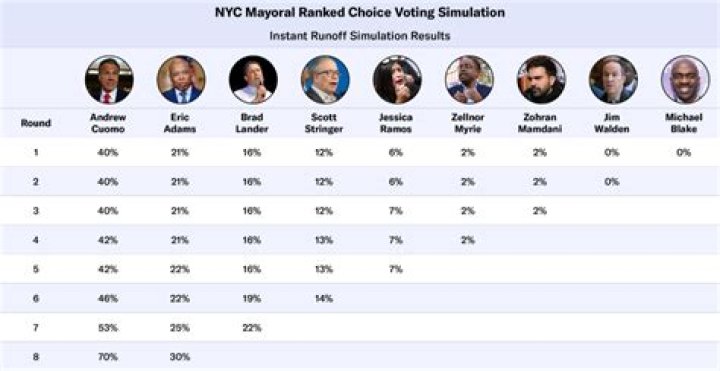 
Who Is Running Against Ron Johnson? Update On Election And Polls Results As He Gets Arrested 