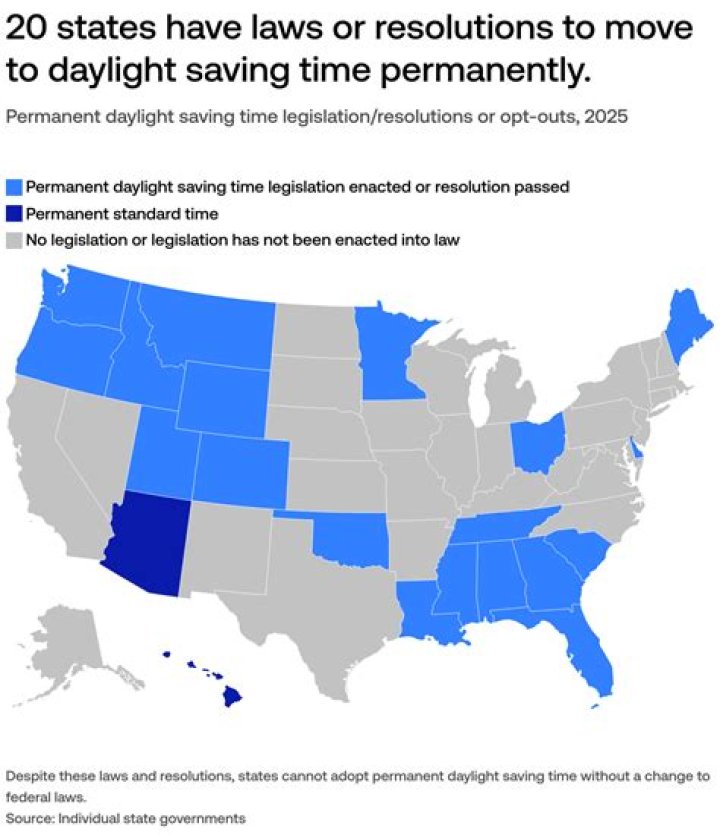 
Why have daylight Savings time? 