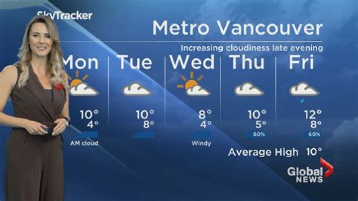 
Why Is Kasia Bodurka Leaving Global News BC After 5 Years Of Working There? 